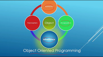 Inheritance in C# (Hindi) 1080p