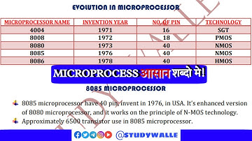 Microprocessor || 8085 microprocessor || intel || digital circuit and microprocessor || DCM