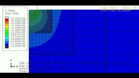 Creep analysis Power Law ABAQUS