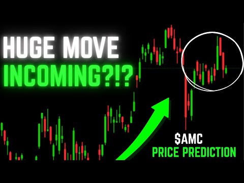 Video preview for Using Technical Analysis, we analyzed AMC stock and predicted where price would go within the next few days to weeks.
