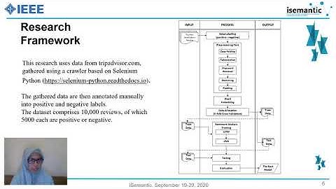 iSemantic 2020 Presentation by Dwi Intan Af