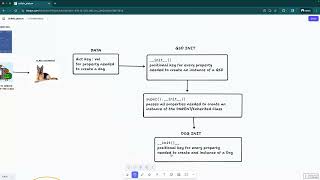 3 Inheritance & Polymorphism (Part - II)