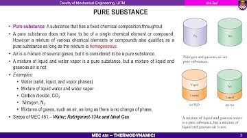 MEC451 Chapter 2 Properties of Pure Substances   M4 Part#1