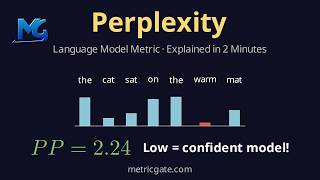 Perplexity: Language Model Evaluation Explained in 2 Minutes