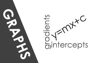 A Level Practical Endorsement - Calculating Gradients and Intercepts