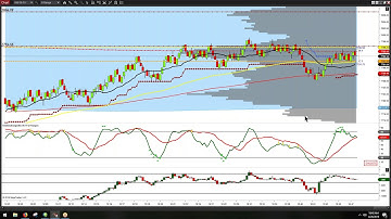 Using Cumulative Delta - NQ live example