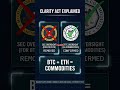 CLARITY Act DEAD? Congress Just Stalled Crypto's Most Important Bill #crypto