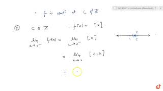 Find all the points of discontinuity of the greatest integer function defined by `f(x) = [x]` , ...
