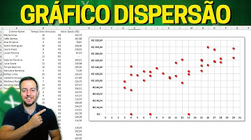 O Melhor Gráfico p/ Análises! Como Fazer Gráfico de Disperssão no Excel | Correlação de Dados
