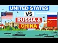 United States (USA) vs Russia and China - Who Would Win ...