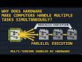 Why Does Hardware Make Computers Handle Multiple Tasks Simultaneously?