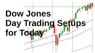 Dow Jones Today 14 June 2022 Day Trade Setups and Daily Technical Analysis