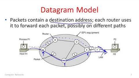Computer Networks 4 2  Network Services   YouTube 360p
