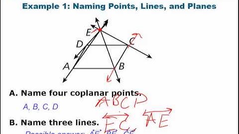 Geometry -Points, Lines, Planes Lesson Video