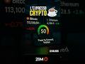 Bitcoin 113k, Ethereum 4.3k, Fear & Greed à 50