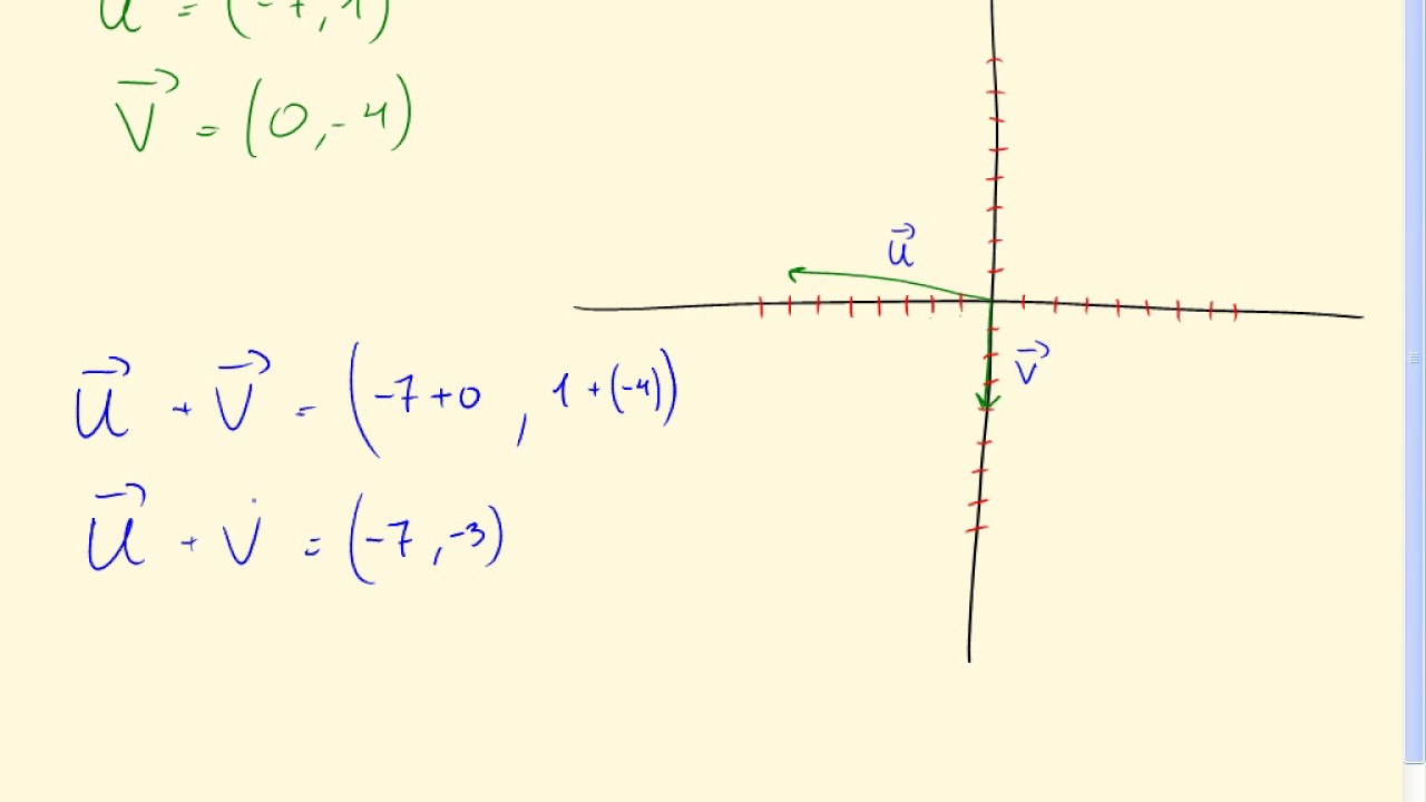 Explicación de suma de vectores - YouTube