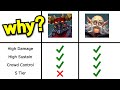 Why torvald works but raum doesnt  a paladins analysis