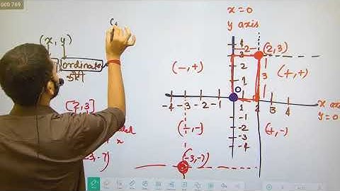 CO-ORDINATE GEOMETRY LECT 1 MATHS BY ABHISHEK OJHA SIR #cglmath #abhishekojha #cglmath