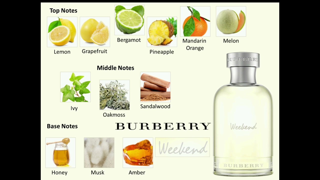 Weekend for Men by Burberry