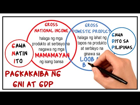 Pagkakaiba ng Gross National Income (GNI) at Gross Domestic Product (GDP) - MELC-based