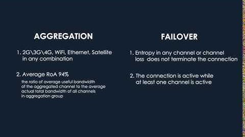 Aggregation and failover. 2xModem cat.4