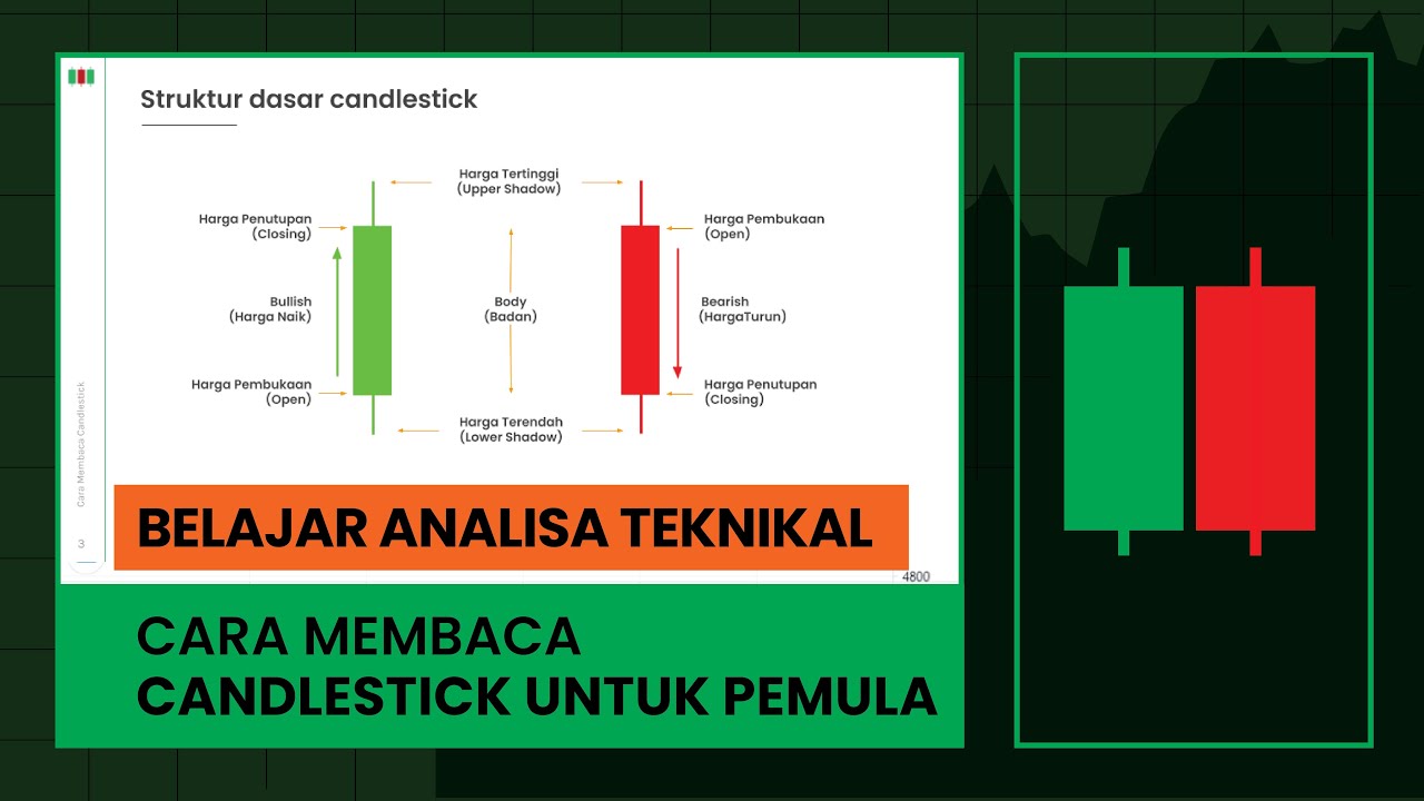 Penjelasan dan Cara Membaca Candlestick Untuk Pemula - Belajar Analisa