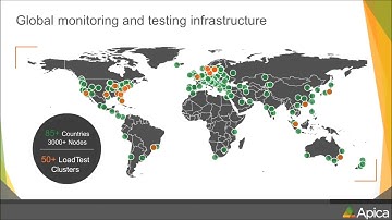 Intro to Apica Load Test - 101