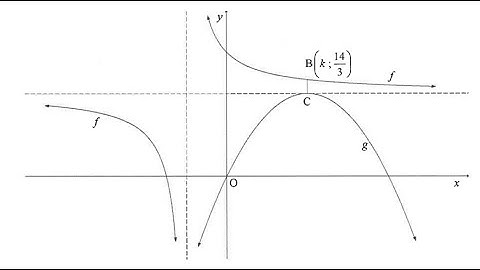 Grades 11 & 12. Graphs and functions. Parabola and hyperbola. June 2018 Mathematics P1. x-intercept.