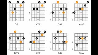 CHORD FORMATION A, D, and G Strings Diatonically --L2 Chords