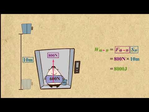 04功的简单计算二  功和能  中学物理