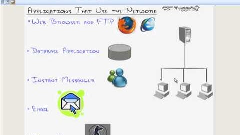 CISCO CCNA IN URDU Tutorial 4 (Fundamentals)