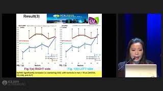 3 The relationship between the central arterial stiffness and the degree of nocturia in men