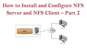 How to Install and Configure NFS Server and NFS Client – Part 2 (Tamil)