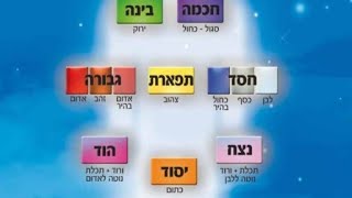 הרב יובל נגר Rabbi Yuval Nagar בשידור חי!