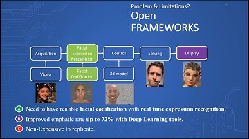 Democratized Framework to Work Real Time Facial Motion Capture w Machine Learning for Digital Humans