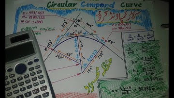 circular compound curve, its coordinate and bearing, definition these all in Part 2)