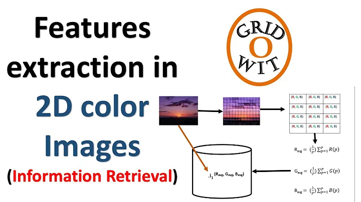 Feature Extraction in 2D color Images (Concept of Search by Image) || Gridowit