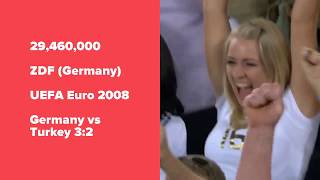 TOP10 broadcast events in European TV history