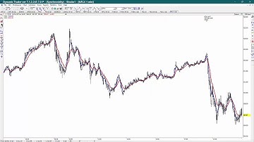 Carolyn Boroden Presents:  "How To Use Fibonacci Analysis To Make Money"