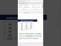 How to calculate Mode in Excel || #excel #exceltips #exceltricks #modefunction || @PMITHUB