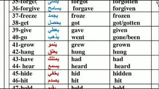 الافعال الشاذه الاكثر استخدام(108 فعل)للمرحلة الاعدادية وبالتحديد للسادسيمكن الاعتماد عليها