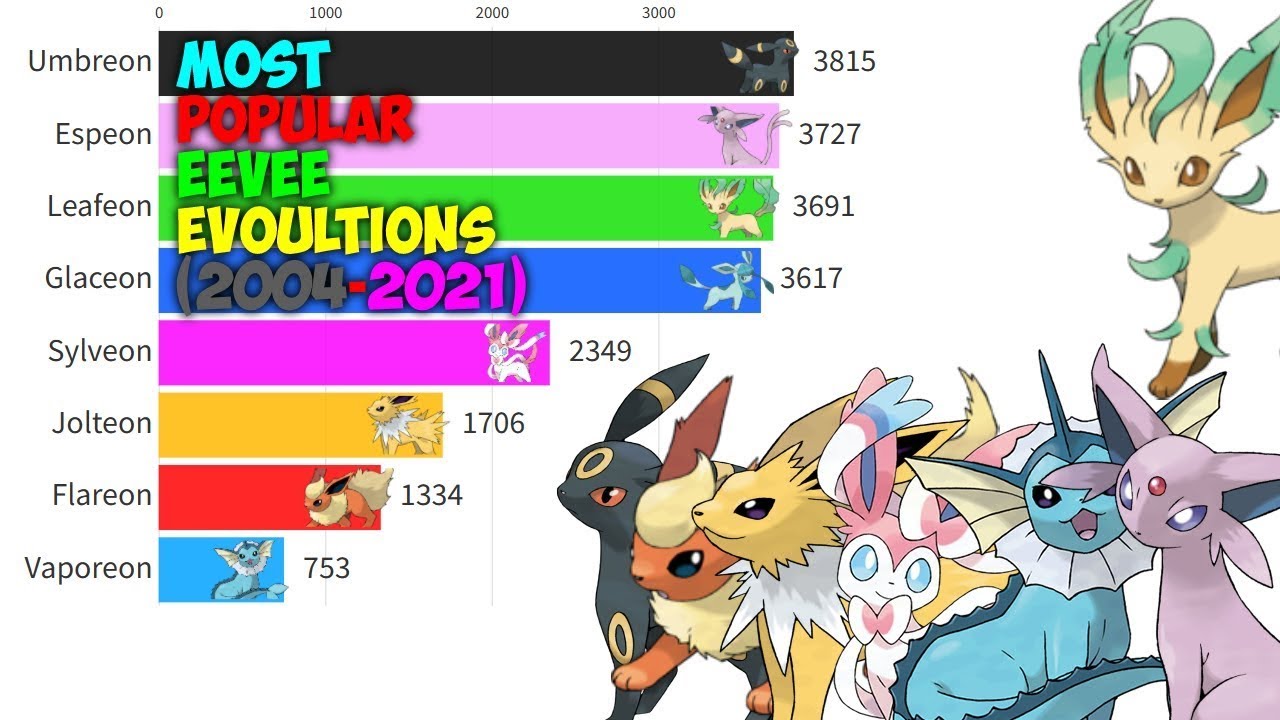 The best Pokémon Eeveelutions, ranked