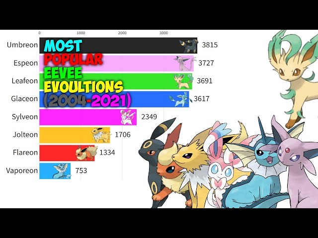 The Pokémon Poll- What is the Best Eevee Evolution? – KidzNet