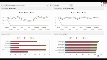 ASP NET Dashboard  in the Web
