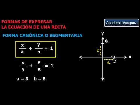 Video: ¿De dónde viene la expresión recta?