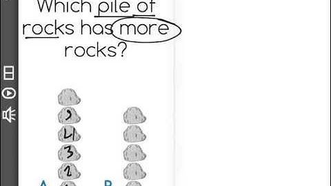 [K.CC.6-1.0] Compare groups of objects - Common Core Standard