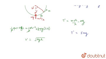 A particle of mass m is attached to a string of length L and given velocity sqrt(10hL) in the ho...