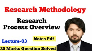 Research Process Overview | Research Methodology | Research Process