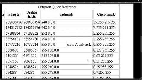 Tutorial -| Subneteo con VLSM (2020)