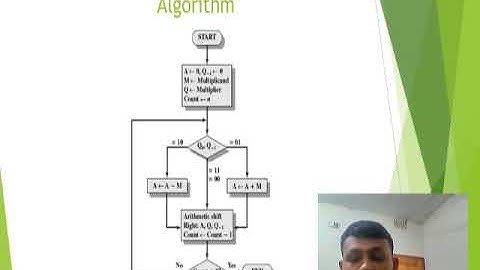 Multiplication (2’s Complement) Implementation